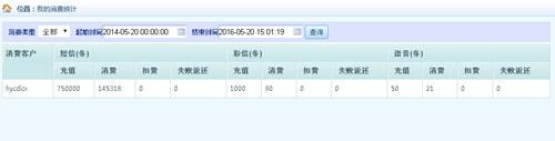 短信平臺發送功能