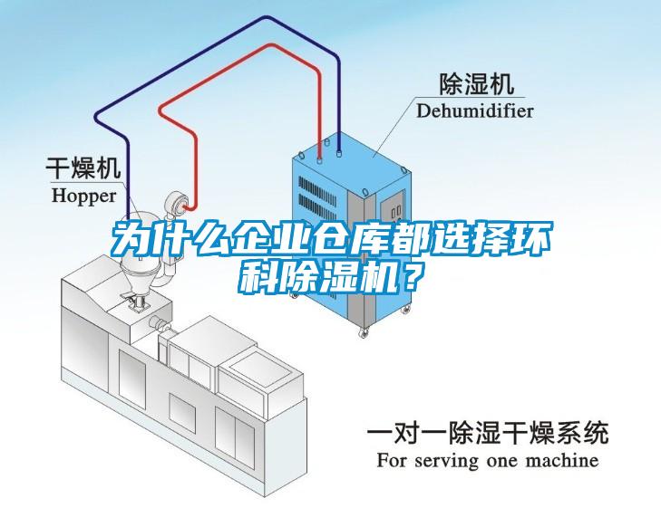 為什么企業(yè)倉庫都選擇環(huán)科除濕機(jī)？