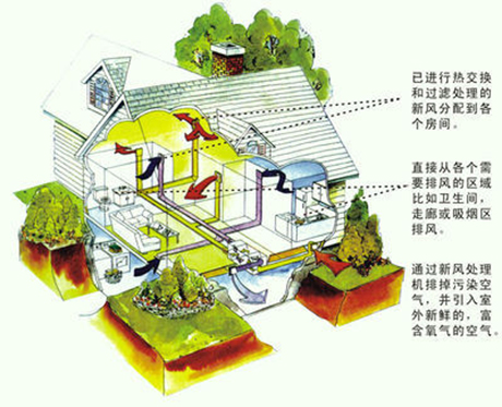 工業除濕機廠家