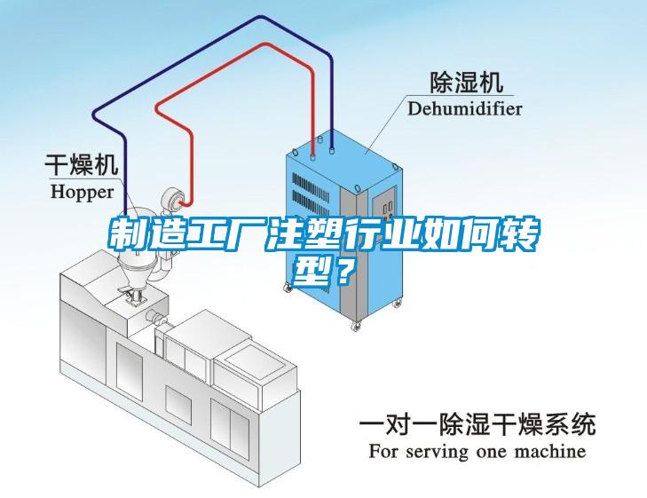 制造工廠注塑行業如何轉型？