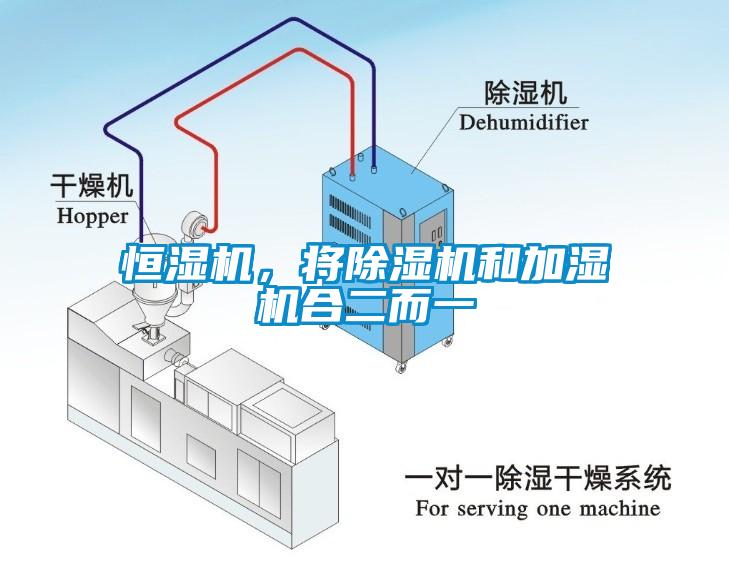 恒濕機，將除濕機和加濕機合二而一