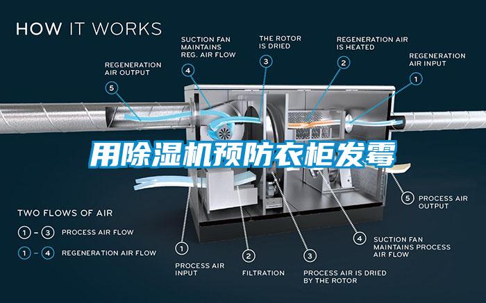 用除濕機預防衣柜發霉