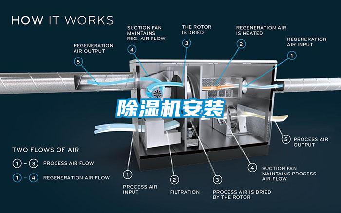 除濕機安裝