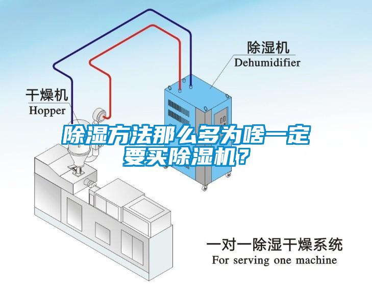 除濕方法那么多為啥一定要買除濕機？