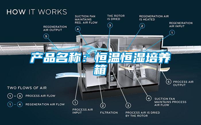 產品名稱：恒溫恒濕培養(yǎng)箱