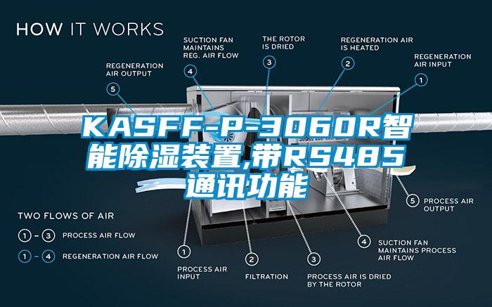 KASFF-P-3060R智能除濕裝置,帶RS485通訊功能