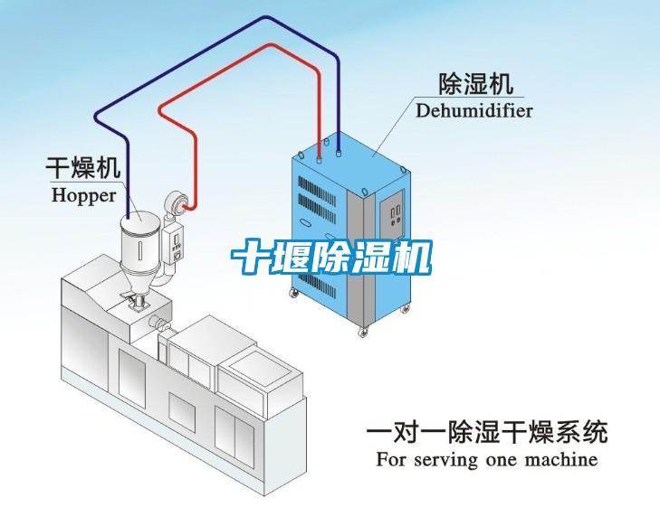 十堰除濕機