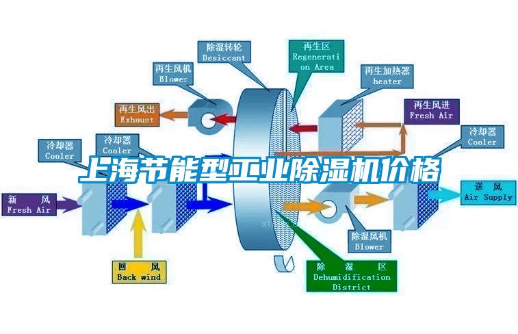 上海節能型工業除濕機價格