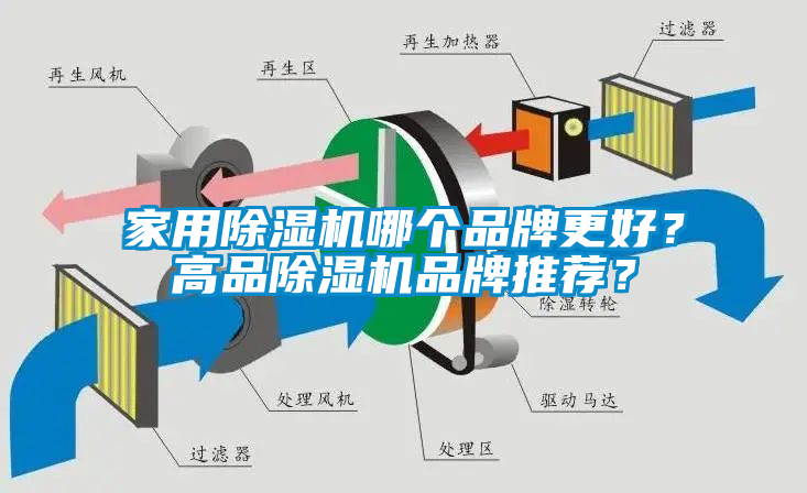 家用除濕機哪個品牌更好？高品除濕機品牌推薦？