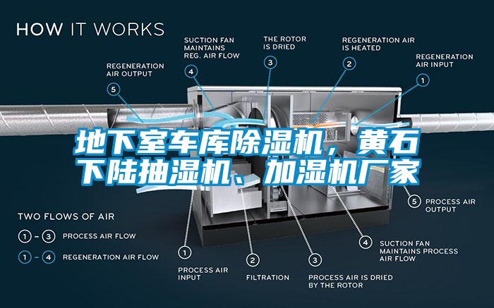 地下室車庫(kù)除濕機(jī)，黃石下陸抽濕機(jī)、加濕機(jī)廠家