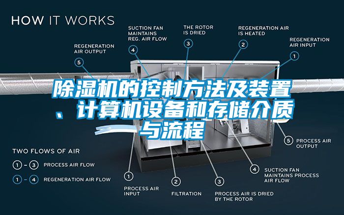 除濕機的控制方法及裝置、計算機設備和存儲介質與流程