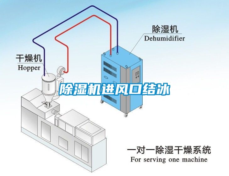 除濕機進(jìn)風(fēng)口結(jié)冰